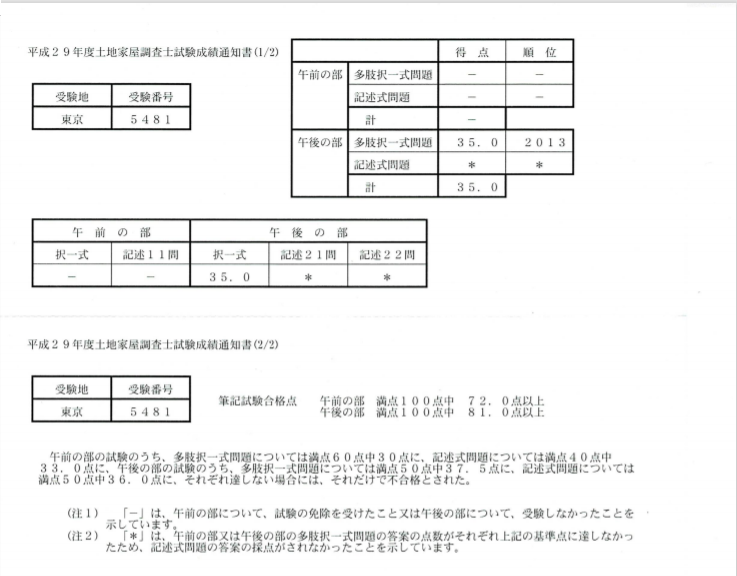 第１回目の土地家屋調査士試験受験について | 測量と登記の専門家